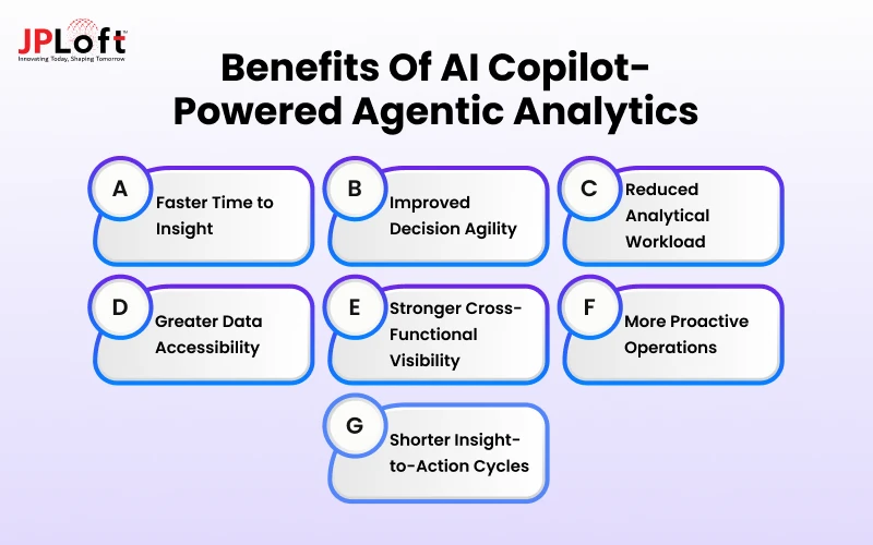 Benefits of AI Copilot-Powered Agentic Analytics